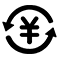 利潤保障